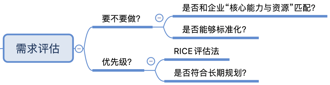 产品经理，产品经理网站